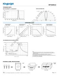 WP793SRD/J4 Datasheet Page 3