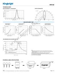 WP813ID Datasheet Page 3