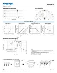 WP813SRC/J4 Datasheet Page 3