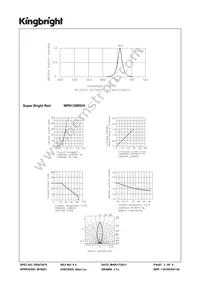 WP813SRD/H Datasheet Page 3