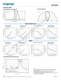 WP819EGW Datasheet Page 3