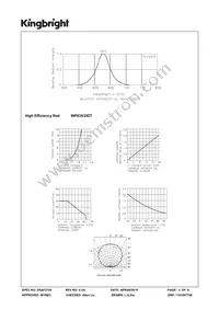 WP835/2IDT Datasheet Page 3