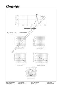 WP908A8SRD Datasheet Page 3