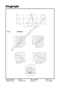WP908A8YD Datasheet Page 3