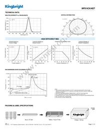 WP914CK/4IDT Datasheet Page 3