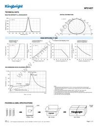 WP914IDT Datasheet Page 3