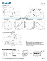 WP914IT Datasheet Page 3