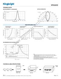 WP934AD/ID Datasheet Page 3