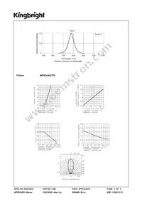 WP934AD/YD Datasheet Page 3