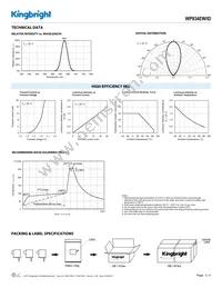 WP934EW/ID Datasheet Page 3