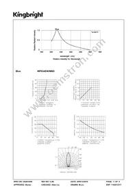 WP934EW/MBD Datasheet Page 3