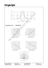 WP934GO/2ID Datasheet Page 3