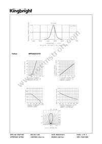 WP934GO/2YD Datasheet Page 3