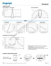 WP934MD/2GD Datasheet Page 3