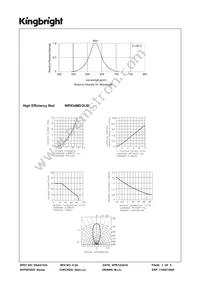 WP934MD/2LID Datasheet Page 3