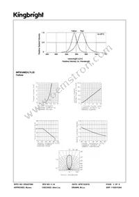 WP934MD/LYLID Datasheet Page 3