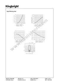 WP934MD/LYLID Datasheet Page 4