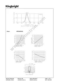 WP934RS/GD Datasheet Page 3