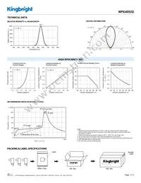 WP934RS/ID Datasheet Page 3