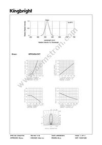 WP934SA/3GT Datasheet Page 3