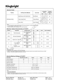 WP934SA/IYGD5V Datasheet Page 2