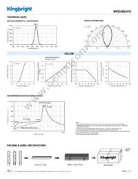 WP934SB/4YD Datasheet Page 3