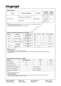 WP937EW/EGW Datasheet Page 2