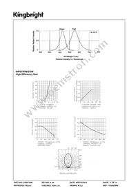 WP937EW/EGW Datasheet Page 3