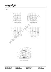 WP937EW/EGW Datasheet Page 4