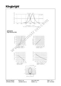 WP937EYW Datasheet Page 3