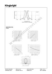 WP937MD/2YGW Datasheet Page 3