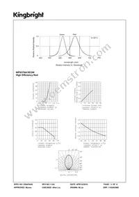 WP937SA/3EGW Datasheet Page 3