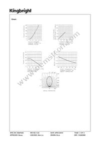 WP937SA/3EGW Datasheet Page 4