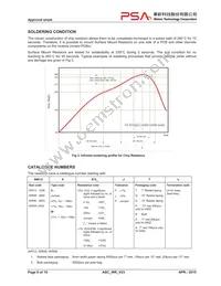 WR06X391JTL Datasheet Page 6