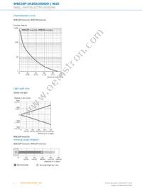 WSE16P-1H162100A00 Datasheet Page 6