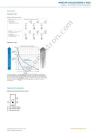 WSE16P-1H162100A00 Datasheet Page 7