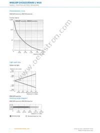 WSE16P-24162100A00 Datasheet Page 6