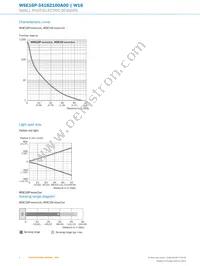 WSE16P-34162100A00 Datasheet Page 6