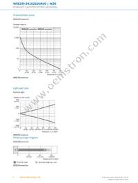 WSE26I-34162100A00 Datasheet Page 6