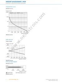 WSE26P-1H162100A00 Datasheet Page 6