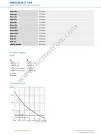 WSE9L-3P2437 Datasheet Page 4