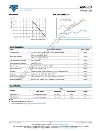 WSLP0805R0100FEA18 Datasheet Page 3