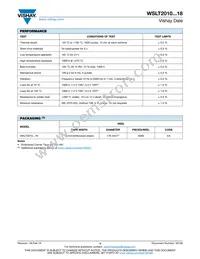 WSLT2010R0390FEB18 Datasheet Page 3