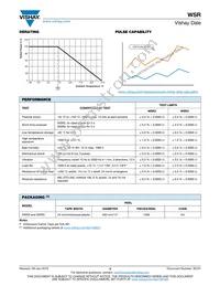 WSR39L000FEA Datasheet Page 3