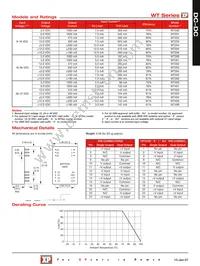 WT205A Datasheet Page 2
