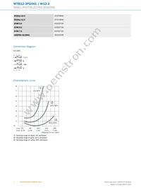 WTB12-3P2441 Datasheet Page 4