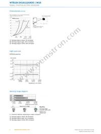 WTB16I-34161120A00 Datasheet Page 6