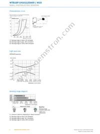 WTB16P-1H161120A00 Datasheet Page 6