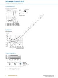 WTB16P-1H161220A00 Datasheet Page 6