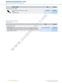 WTB16P-1H161220A00 Datasheet Page 8